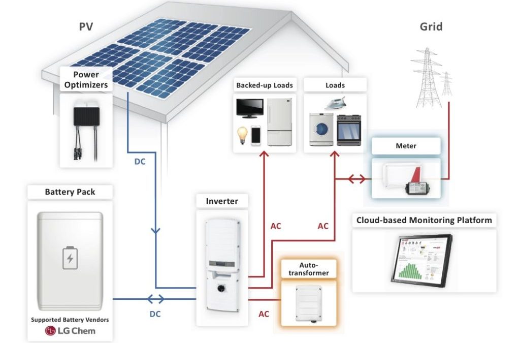 Sce Solar Rebate Program 