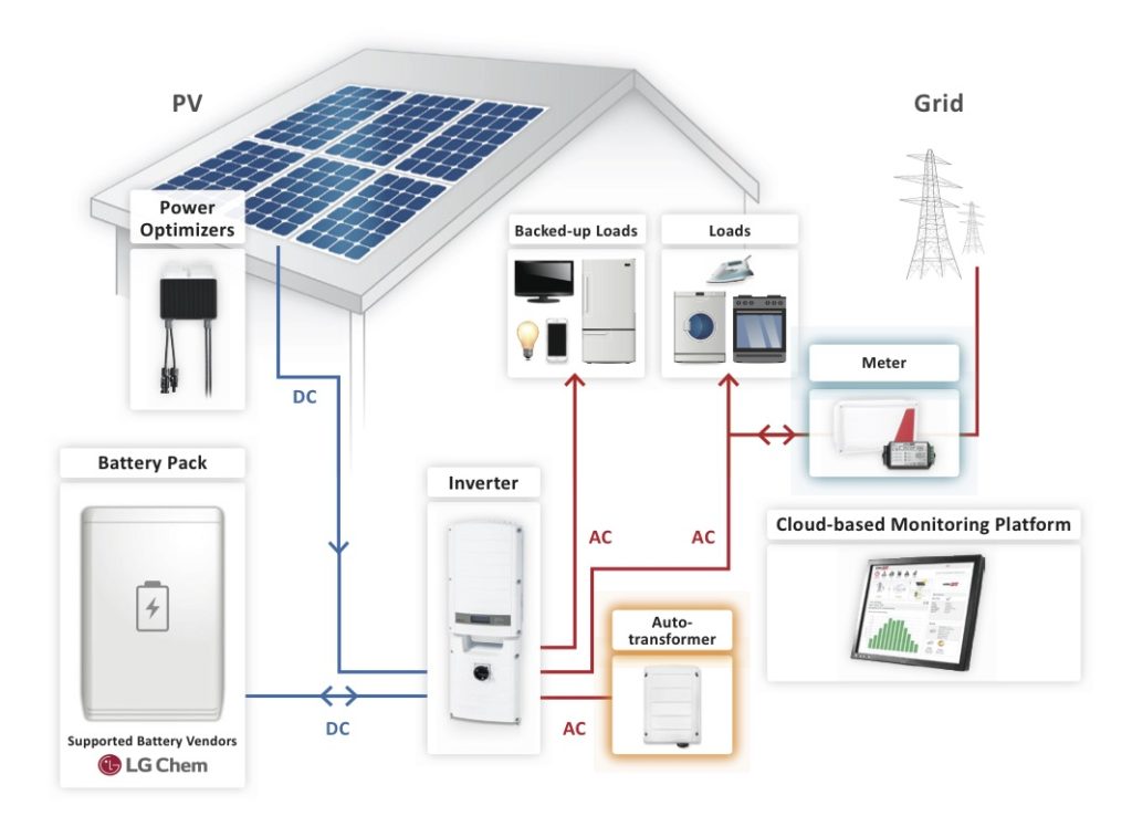 SCE Solar Rebate Program Aikyum Solar Aikyum Solar