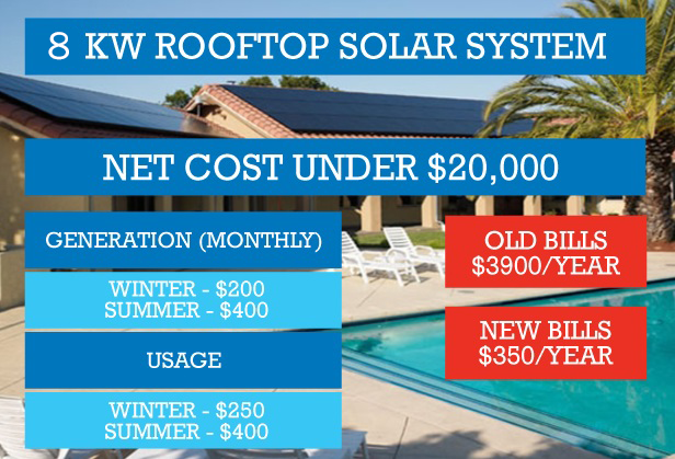 Residential Solar Panels Payback Period Aikyum Solar