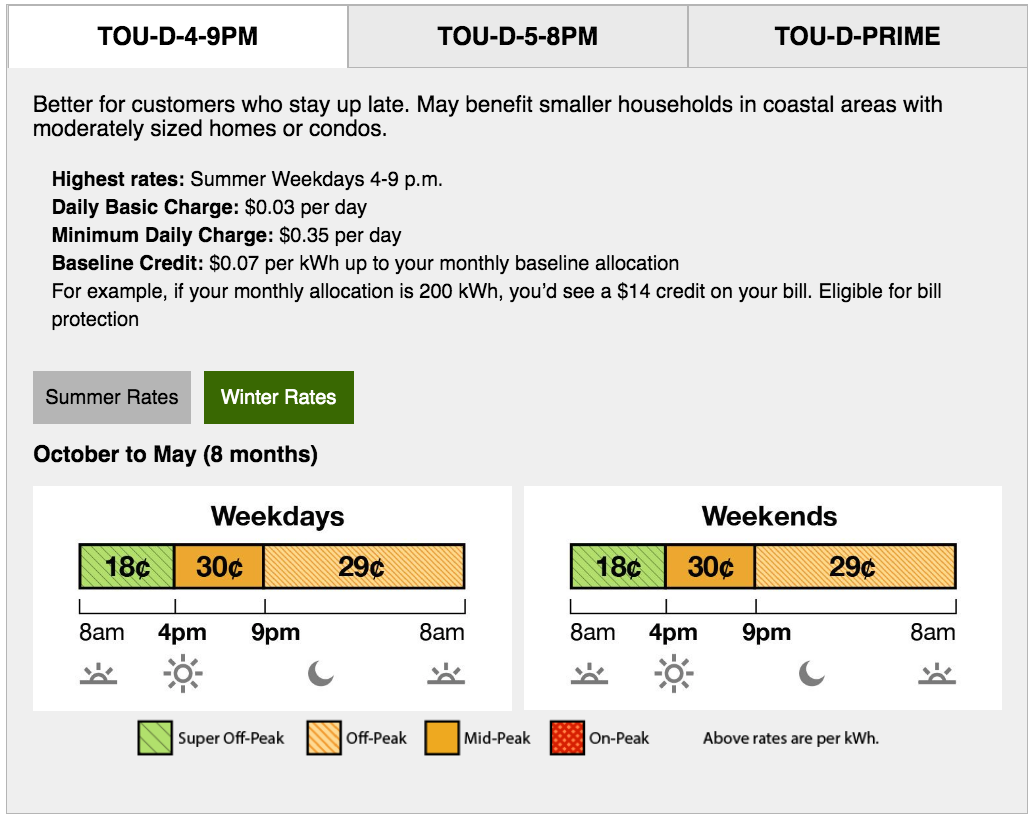 New Southern California Edison TimeOfUse (TOU) Plans Explained